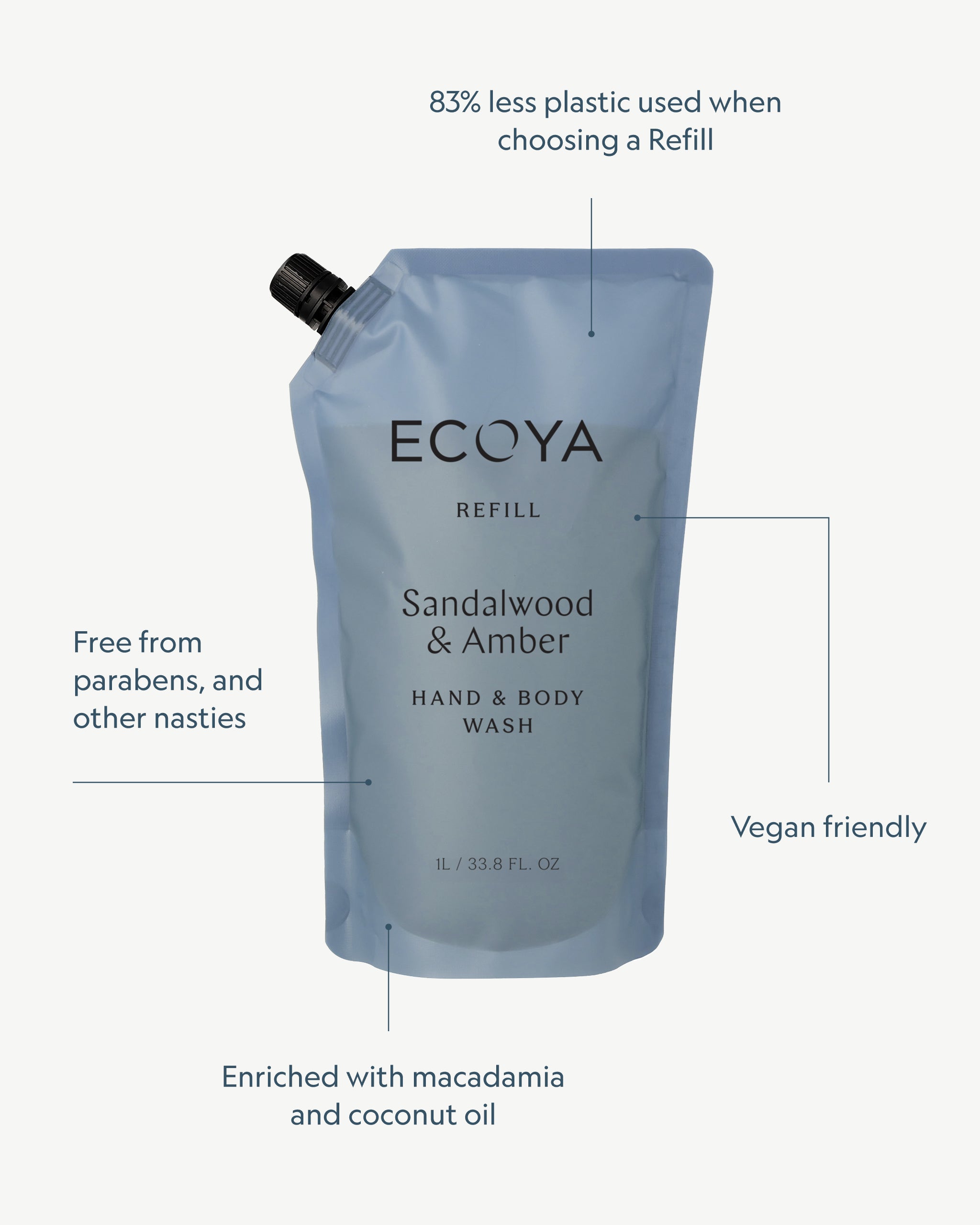 Sandalwood & Amber Hand & Body Wash Refill