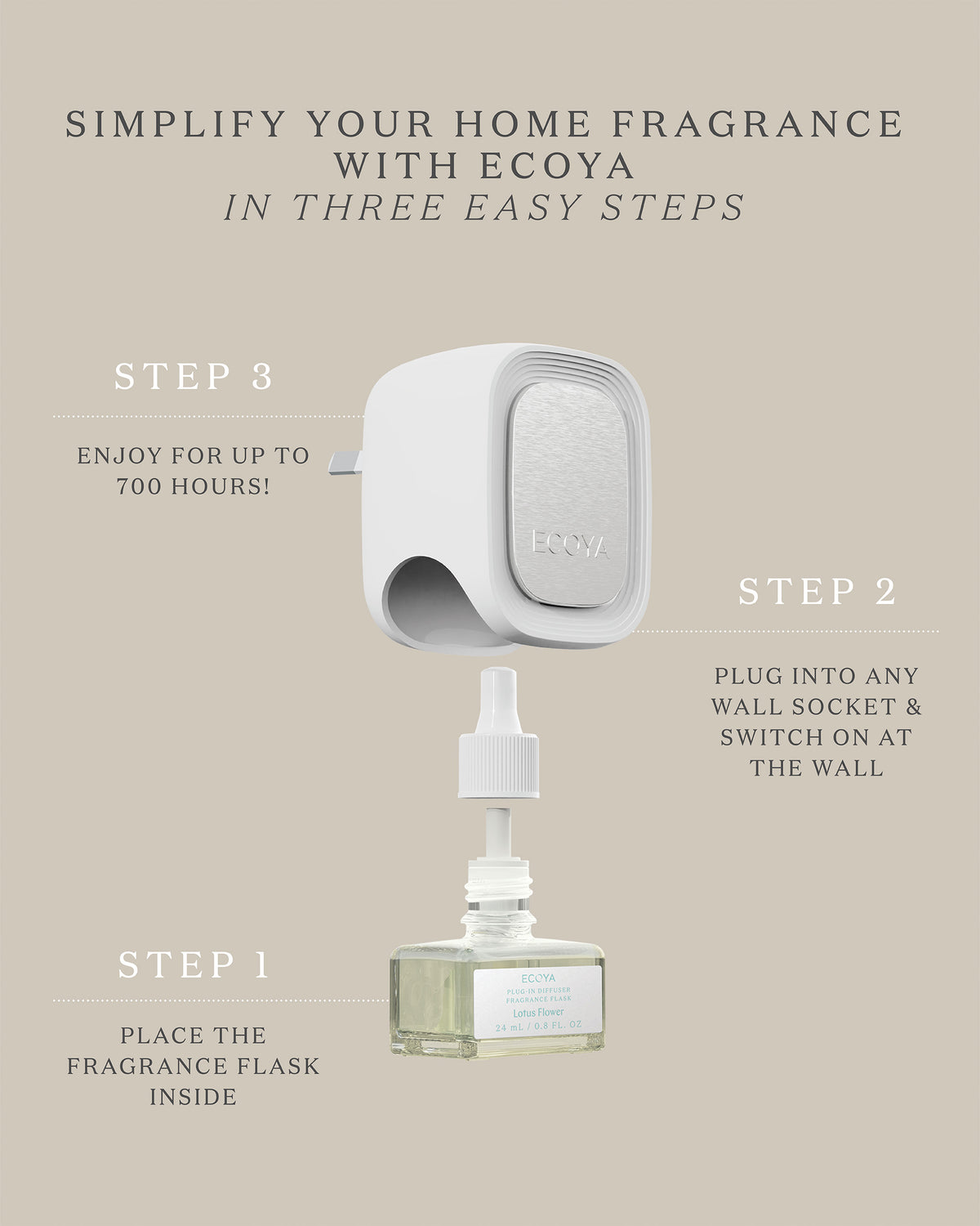 Si Diffuser Plug In Buy Plug-In Diffuser by ECOYA AU online - ECOYA Australia